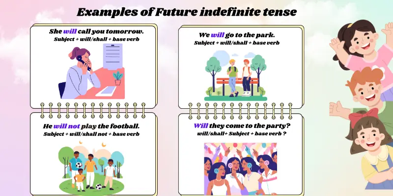 Examples of Future indefinite tense Examples of future indefinite tense