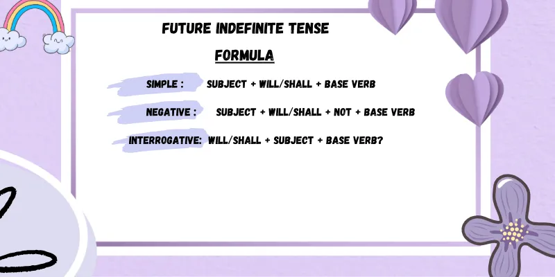 Future Indefinite Tense 2 Future indefinte tense