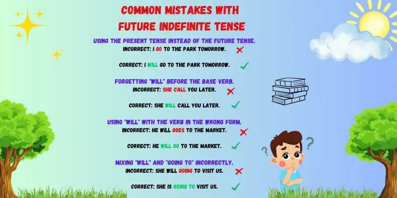 some common mistakes with future indefinite tense Common mistakes